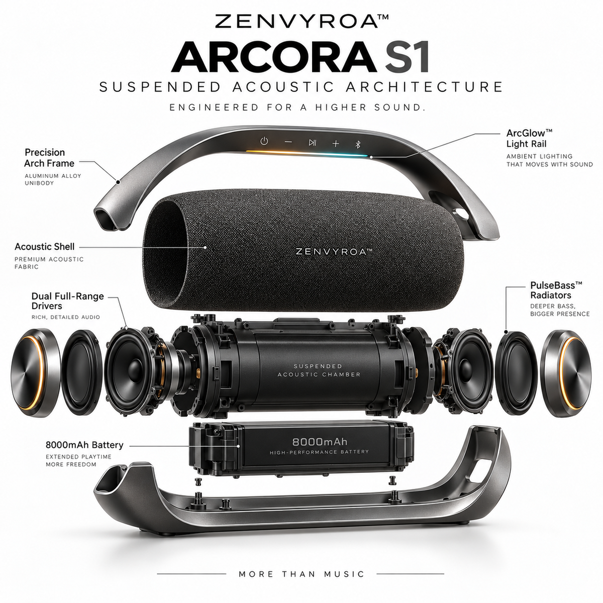 ZENVYROA™ ARCORA S1 — Suspended Spatial Bluetooth Speaker