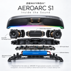 ZENVYROA™ AEROARC S1 Immersive Desktop Spatial Speaker